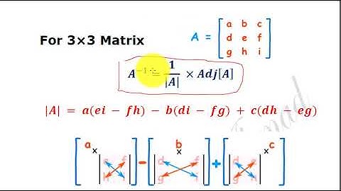 Lecture 22 || Business Math-1 || Dr Shabbir Ahmad