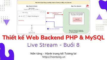 Thiết kê Web căn bản Web02 - PHP & MySQL - 24/08/2021