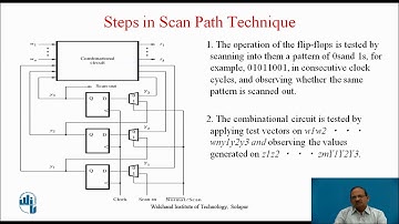 Testing of Sequential Circuits