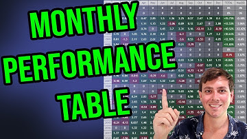 Monthly Performance Table in Pine Script