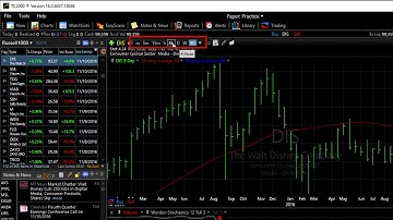 Change Your Chart TimeFrame