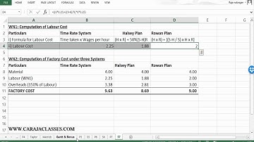 Problem on Time Rate System, Halsey Plan and Rowan Plan