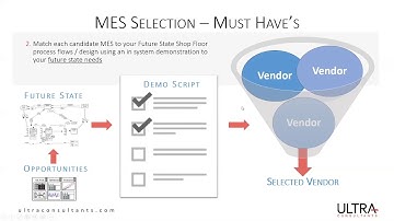 How to Select MES