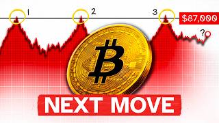 Bitcoin Just WRECKED Bulls & Bears