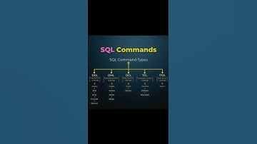 SQL Commands #code #coding  #shorts #viral #code-DS