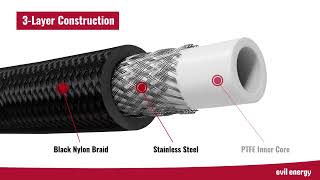 Automotive Systems PTFE Fuel Line Hose Kit Fittings Gloves