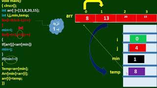 خوارزميات وهياكل البيانات- الترتيب بالاختيار Data structre-Selection Sort