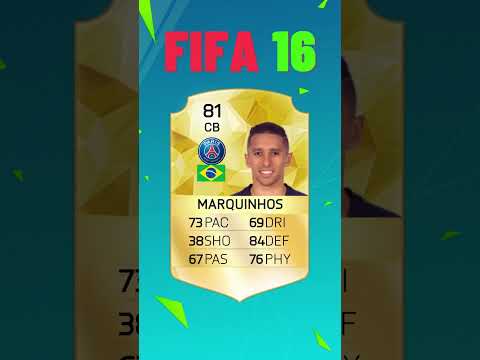 FIFA 16 WONDERKIDS, WHERE ARE THEY NOW?🤯😱 Part 03