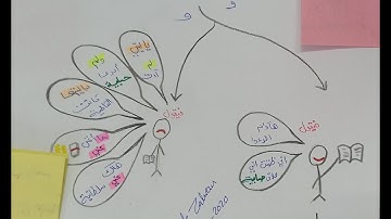 حفظ سورة الحاقة بسهولة