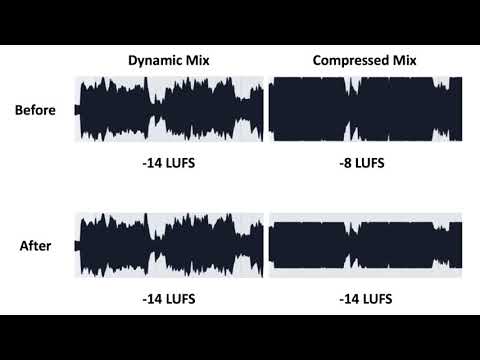 Aula de loudness e plugins de meter LUFS - YouTube