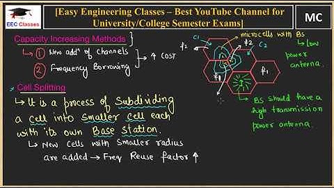 Cell Splitting and Cell Sectoring | Capacity Increasing Methods | #MobileCommunication Lectures