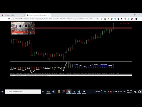 Top 5 Forex Trading video Tips For Beginners