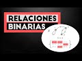 RELACIONES BINARIAS - Curso Estructuras Algebraicas #3