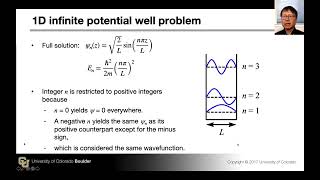 Time-independent Schrödinger Equation
