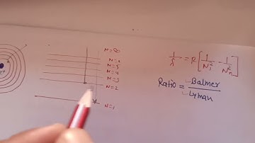 The ratio of wavelengths of the last line of Balmer series and the last line of Lyman series is