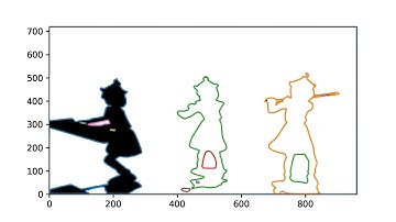 bad apple by line chart (python  matplotlib)