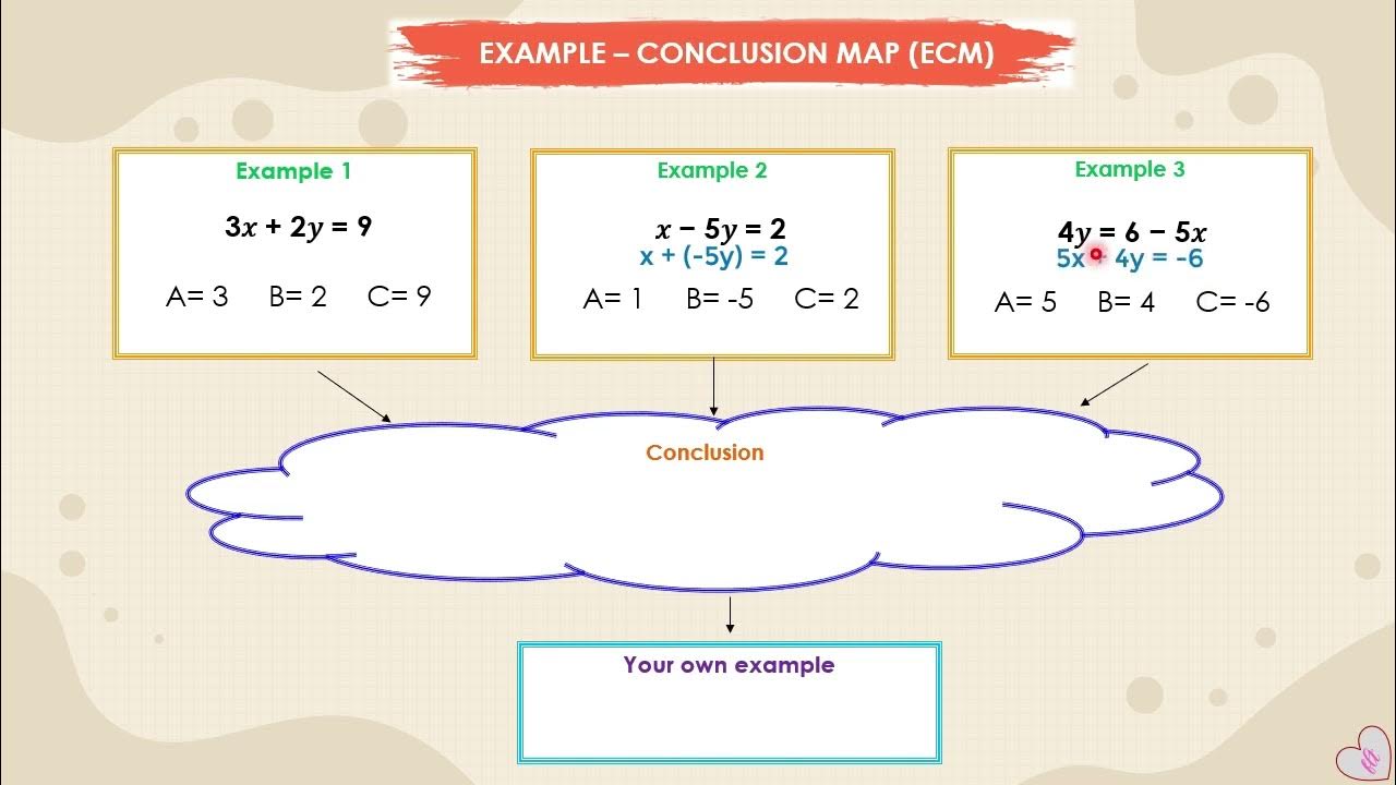 Illustrating Linear Equation in Two Variables - YouTube