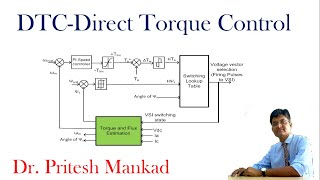 Basics of Direct torque control (DTC) of Induction motor drive screenshot 1