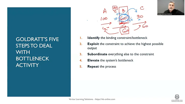 ACCA F5 (PM) – Throughput Accounting | Theory of Constraints (TOC) & Bottleneck Resource Explained
