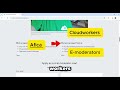 Chat Moderation Companies You Should Try