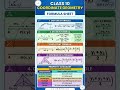Coordinate Geometry-Class 10 Formula Sheet #cbse #education #mathematics #study #formulasformaths