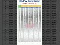 8th pay commission basic salary #8thpaycommission #salary #govtemployees