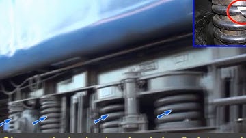 Rolling in examination of coaching trains - Telugu