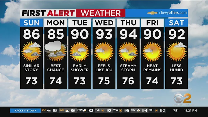 First Alert Forecast: CBS2 7/16 Nightly Weather at 11PM