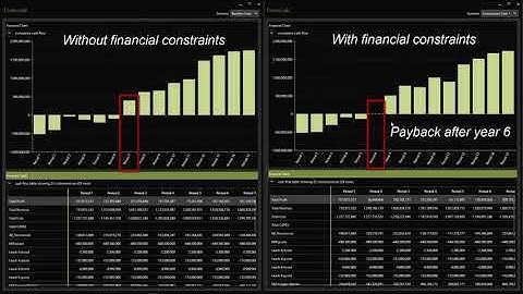 Minemax Scheduler Tips and Tricks - Financial Constraints: Minimum Payback Period