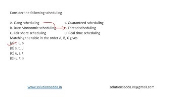 ISRO 2017 DEC | OS | SCHEDULING | SOLUTIONS ADDA | TEST SERIES | EXPLAINED BY ISRO AIR-1