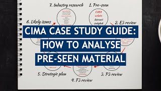 How to Analyse CIMA Case Study Pre-seen Material