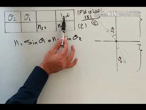 فیزیای پۆلی دەییەمی زانستی ڕاهێنانی 6 ٲ لاپەڕە 151 پ ۲ یاسای سنێڵ 