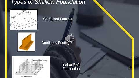 Chapter 1 Introduction - Shallow Foundation