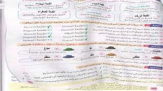 حل تدريبات كتاب سلاح التلميذ درس فكر بإبداع للصف السادس الابتدائي