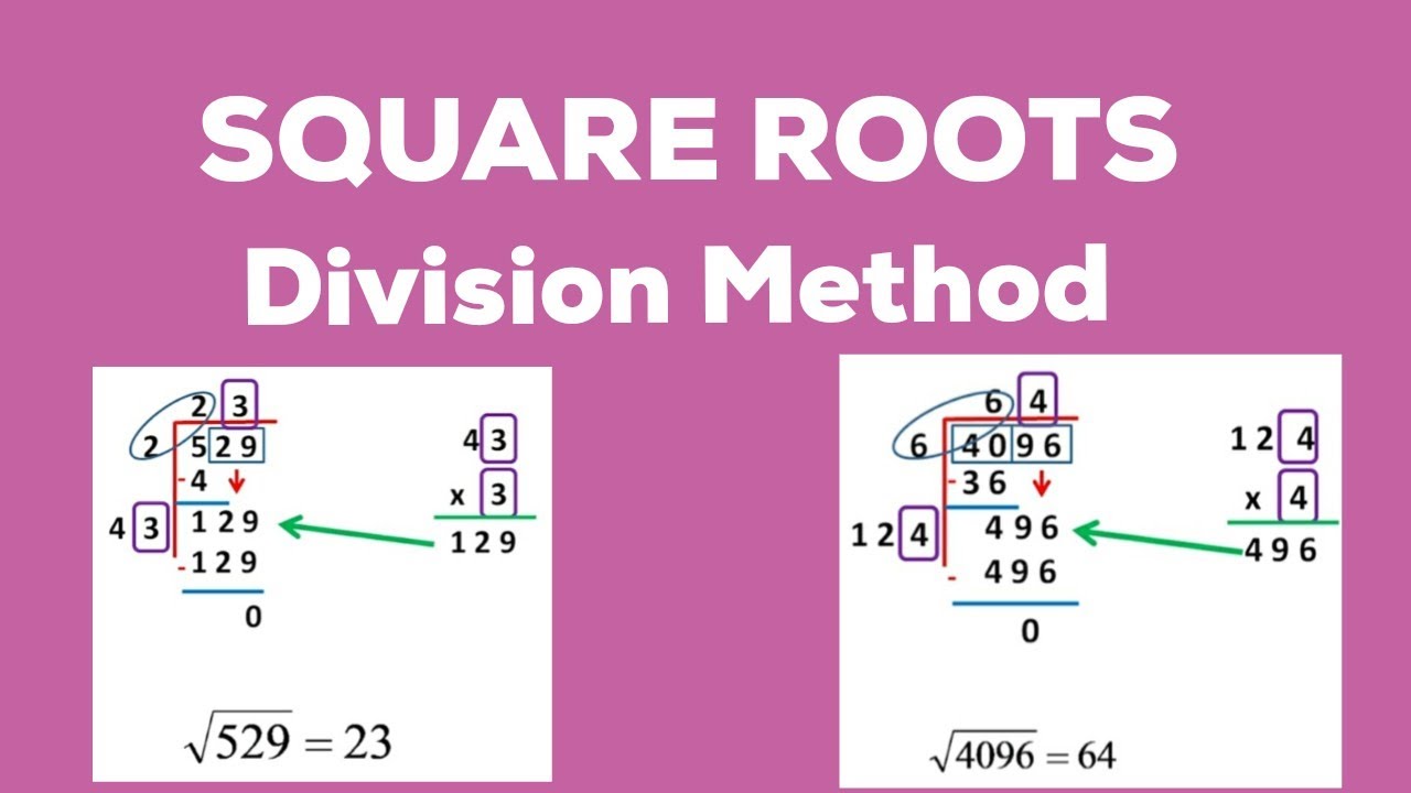 Finding square roots/ Division  method /kerala, cbse, icse/Learn And Score