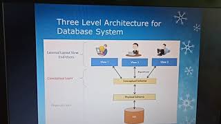 Data Abstraction, Instances, Schema and Data Independence
