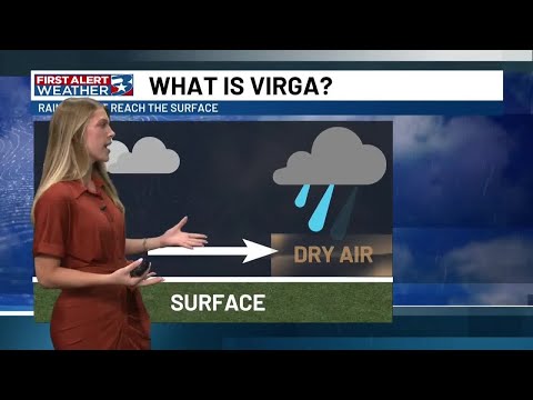 What is virga?