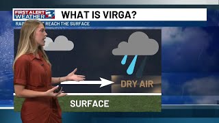 What is virga?
