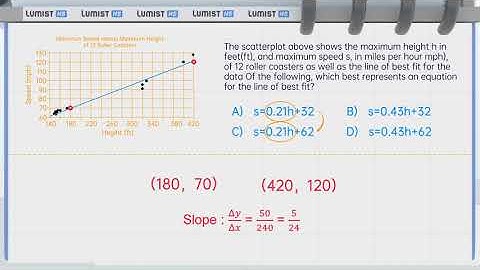 SAT Math Tips & Tricks 2021: How to Fast Crack Scatter Plot Questions in SAT Tests P.3