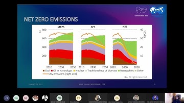 Role of Carbon Capture & Storage (CCS) in Energy Transition
