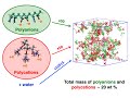 Molecular model shearing an aqueous mixture of low molecularweight polyelectrolytes