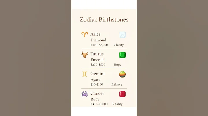 💎 Birthstones for Every Zodiac Sign ♈♉♊✨ Just for fun! 😄💫 #shorts
