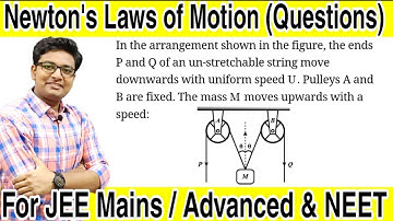 In the arrangement shown in the figure, the ends P and Q of an un-stretchable string move downwards