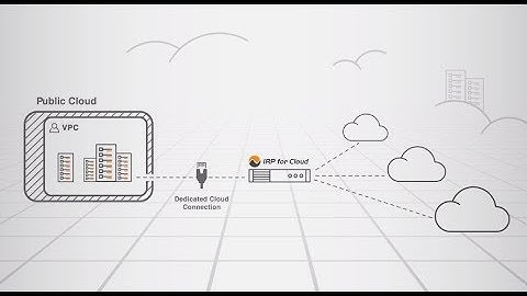 Noction IRP for Cloud: Faster Data Transfer at a Lower Cost