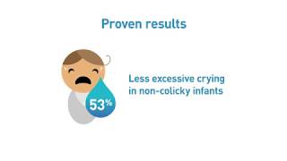 Infantile Colic: What Do You Know About It?