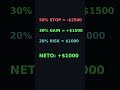 ¿Quieres $1000? Necesitas $5000 | La fórmula 50-30-20 exacta revelada