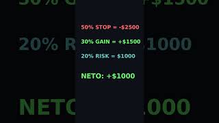 ¿Quieres $1000? Necesitas $5000 | La fórmula 50-30-20 exacta revelada