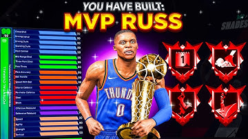 My "MVP RUSS" BUILD is a TRIPLE DOUBLE DEMIGOD on NBA 2K25... BEST BUILD NBA 2K25