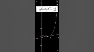 Secant and tangent line on Curves