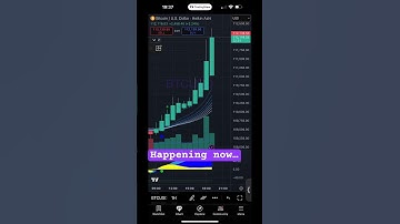 BTC and ADA currently #shorts #bitcoin #cardano #hodlharmony